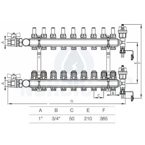 Collecteurs de chauffage centrale avec débitmètres et thermomètres