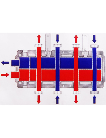 Raccordements du Séparateur hydraulique-collecteur 2+2 debits