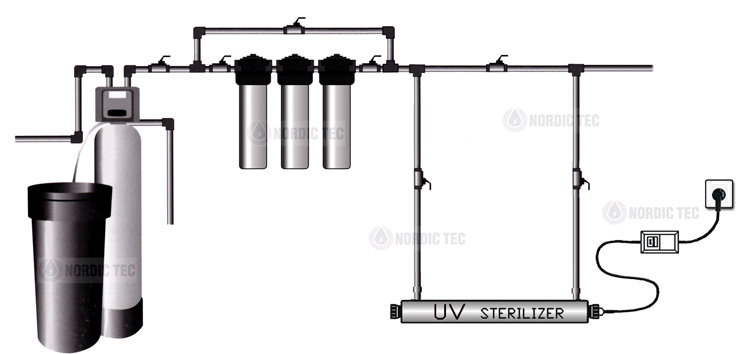 Schéma de connexion de la lampe UV pour l'eau